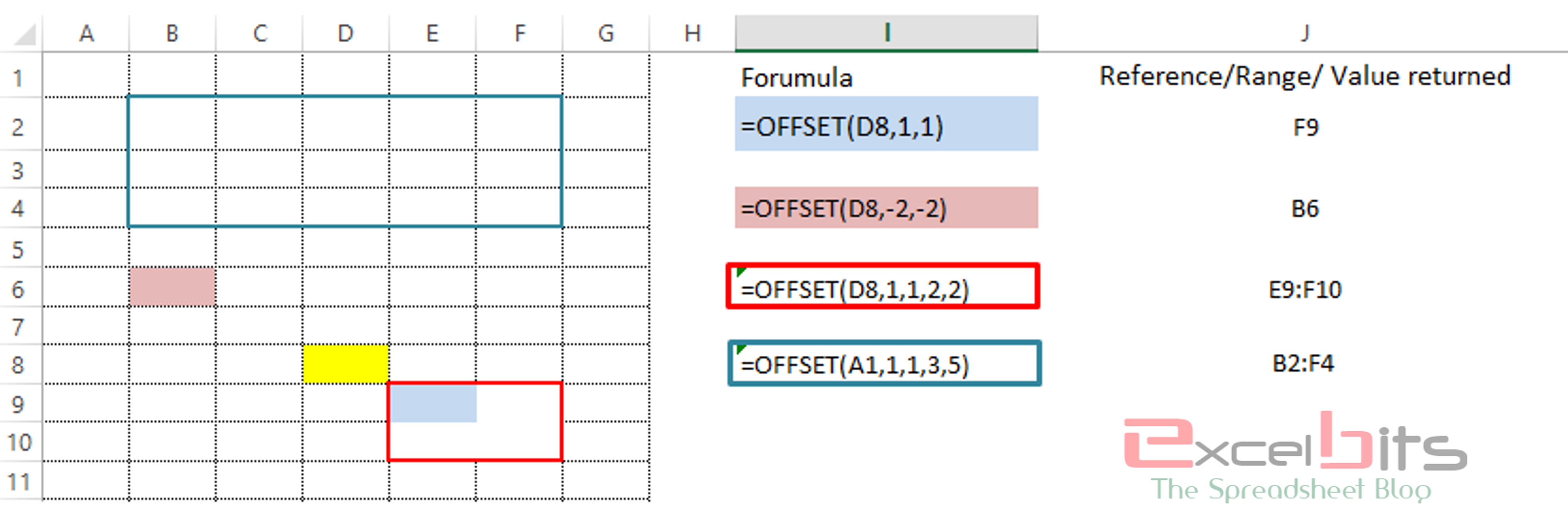 How To Use OFFSET Function In Excel - Examples - Alternatives Excel Bits