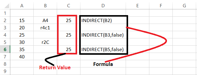 How To Use INDIRECT Function In Excel - Complete Guide - Excel Bits